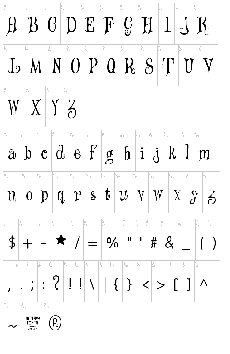 Wizards Magic font map